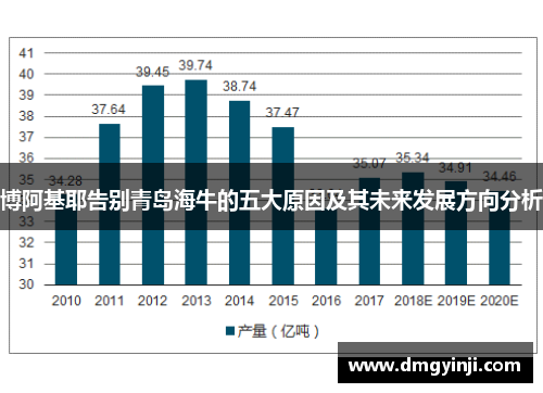 博阿基耶告别青岛海牛的五大原因及其未来发展方向分析 博阿基耶告别青岛海牛的五大原因及其未来发展方向分析