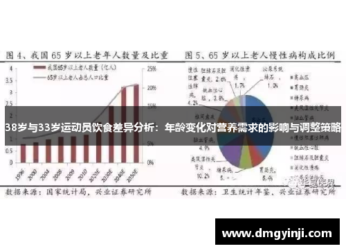 38岁与33岁运动员饮食差异分析：年龄变化对营养需求的影响与调整策略