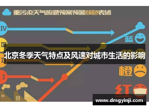 北京冬季天气特点及风速对城市生活的影响