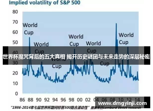 世界杯魔咒背后的五大真相 揭开历史谜团与未来走势的深层秘密 世界杯魔咒背后的五大真相 揭开历史谜团与未来走势的深层秘密