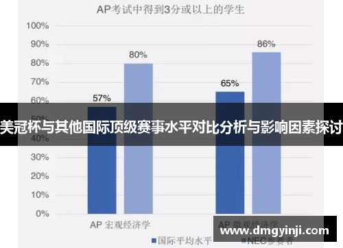 美冠杯与其他国际顶级赛事水平对比分析与影响因素探讨 美冠杯与其他国际顶级赛事水平对比分析与影响因素探讨